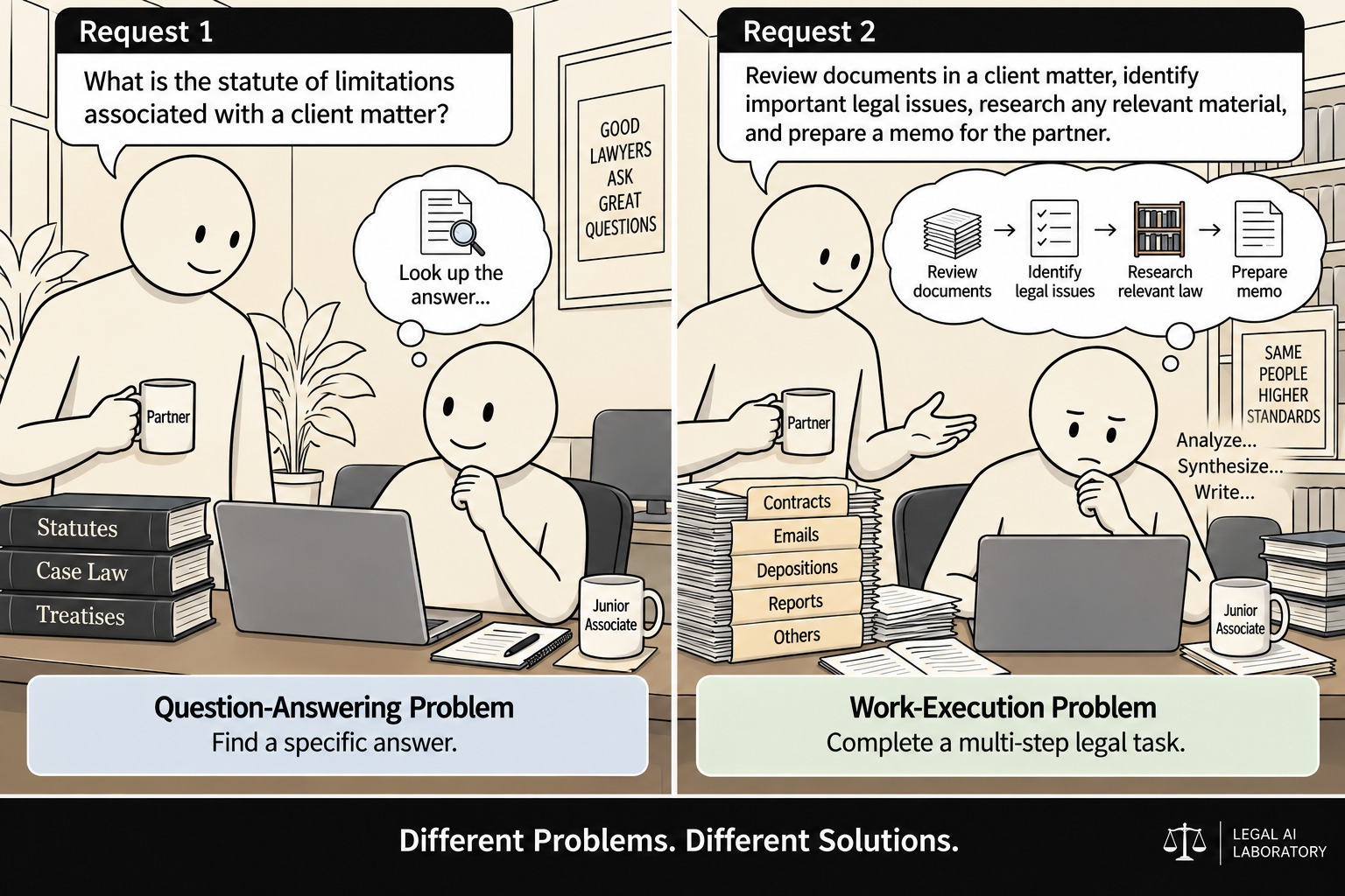 Two requests
